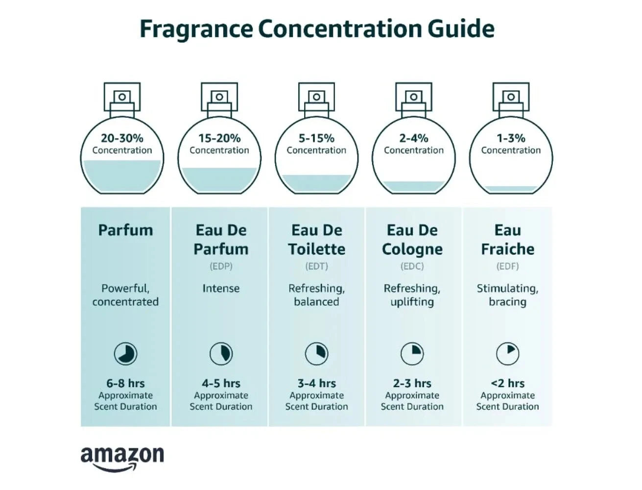 Beyond the Ordinary Men's Cologne™ 11:11