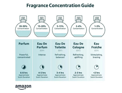 Beyond the Ordinary Men's Cologne™ 11:11